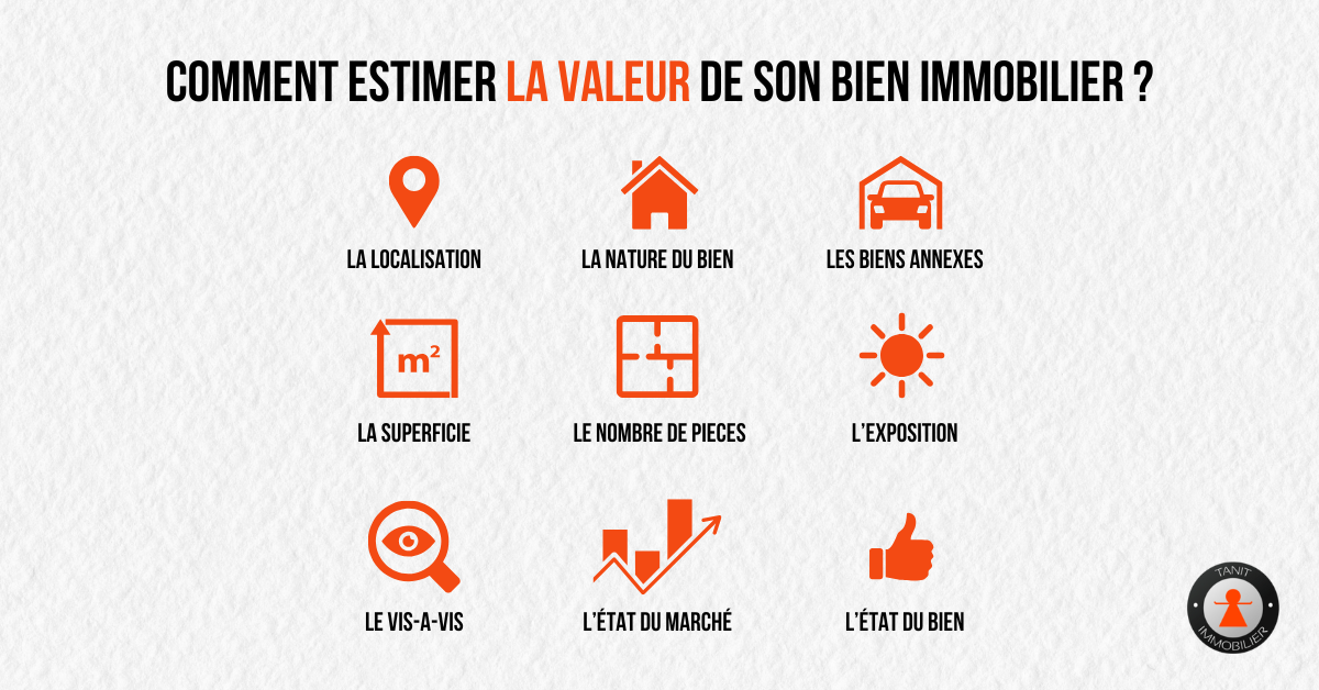 Comment estimer la valeur de son bien immobilier ? - Le marché immobilier - Tanit Immobilier